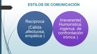 ESTILOS DE COMUNICACIÓN
Recíproca
(Cálida
,afectuosa,
empática )
Irreverente(
Humorística,
ingenua, de
confrontación
irónica )
 