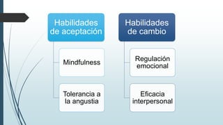 Habilidades
de aceptación
Mindfulness
Tolerancia a
la angustia
Habilidades
de cambio
Regulación
emocional
Eficacia
interpersonal
 
