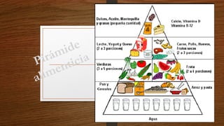 Pirámide
alimenticia
 