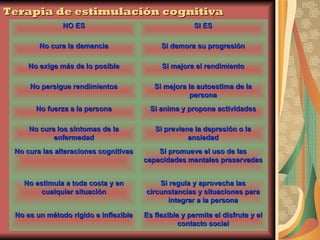 Terapia de estimulación cognitiva Es flexible y permite el disfrute y el contacto social No es un método rígido e inflexible Si regula y aprovecha las circunstancias y situaciones para integrar a la persona No estimula a toda costa y en cualquier situación Si promueve el uso de las capacidades mentales preservadas No cura las alteraciones cognitivas Si previene la depresión o la ansiedad No cura los síntomas de la enfermedad Si anima y propone actividades No fuerza a la persona Si mejora la autoestima de la persona No persigue rendimientos Si mejora el rendimiento No exige más de lo posible Si demora su progresión No cura la demencia SI ES NO ES 