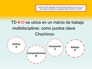 TD se ubica en un marco de trabajo
multidisciplinar, como puntos clave
Chochinov
Chochinov HM. Dignidad y la esencia de la medicina: el A, B, C y D
del cuidado centrado en la dignidad. Med Pal 2009; 16: 95-99
Compasión
C
Diálogo
D
Comportamiento
B
Actitud
A
 