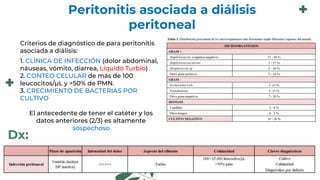 Terapia de la sustitución renal Diálisis y hemodialisis .pdf