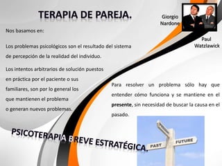 Giorgio
Nardone
Paul
Watzlawick
Nos basamos en:
Los problemas psicológicos son el resultado del sistema
de percepción de la realidad del individuo.
Los intentos arbitrarios de solución puestos
en práctica por el paciente o sus
familiares, son por lo general los
que mantienen el problema
o generan nuevos problemas.
Para resolver un problema sólo hay que
entender cómo funciona y se mantiene en el
presente, sin necesidad de buscar la causa en el
pasado.
 