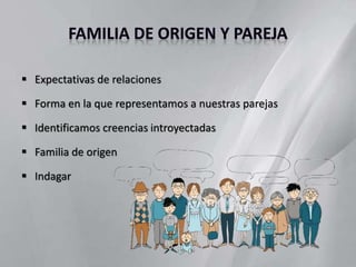  Expectativas de relaciones
 Forma en la que representamos a nuestras parejas
 Identificamos creencias introyectadas
 Familia de origen
 Indagar
 