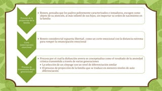 Proceso de la
proyección de la
familia
• Bowen, pensaba que los padres pobremente caracterizados e inmaduros, escogen como
objeto de su atención, al más infantil de sus hijos, sin importar su orden de nacimiento en
la familia
Corte
(interrupción)
emocional
• Bowen considera tal supuesta libertad , como un corte emocional con la distancia extrema
para romper la emancipación emocional
Proceso de
transmisión Multi-
generacional
• Proceso por el cual la disfunción severa se conceptualiza como el resultado de la ansiedad
crónica transmitida a través de varias generaciones
• La selección de un cónyuge con un nivel de diferenciación similar
• El proceso de proyección de la familia que se traduce en menores niveles de auto
diferenciación
 