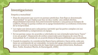 Investigaciones
Empatia y mutualidad
• Flujo de emociones que ocurre en parejas satisfechas. Este flujo es denominado
"mutualidad" Lo que implica que hay un ida y vuelta una calidad afectiva,
disponibilidad emocional. Esta interconexión Sostiene a una pareja en tiempos de
conflicto, Porque la pareja confían en su apego fundamental. La confianza evoluciona
de la reciprocidad.
• Las reglas son únicas para cada pareja y permitir que las partes cumplan con sus
responsabilidades y compromisos en equipo.
• En Las parejas sanas, los acuerdos y solicitudes no van orientado tanto hacia "hacer“
si no asi ayudar"; Reparación de coches comerciales para limpieza de casas No es
mutualidad. Es el sentido de un acuerdo bilateral Responsabilidades que mutualidad.
• Cuando la empatía y la consideración fluyen hacia adelante y hacia atrás, cada uno
tiene un sentimiento de ser entendido. La teoría del apego considera esta cualidad
para ser central en la producción de Seguridad en parejas (Silverstein, Buxbaum
Bass, Tuttle, Knudson-Martin, & Huenergardt, 2006)
 