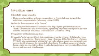 Investigaciones
Intimidad y apego saludable
• El apego es la metáfora utilizada para explicar la Propiedades de apoyo de las
relaciones comprometidas (Johnson y Lebow, 2000).
Definición de una comunicación "buena"
• La visión predominante de la comunicación de pareja es que la comunicación
"buena" proporciona una escucha activa, apertura y empatía hacia el puntos de vista
del otro. Esta visión es llamada "auto-validado" (Schnarch, 1997).
Delegación y atribuciones negativas .
Delegación" es la transmisión de información no resuelta el estrés de la familia en un
niño, que se interioriza (Boszormenyi - Nagy y Krasner, 1986, Stierlin, Levi y Savard,
1973). El niño experimenta "obligación" aprendiendo que sus deseos personales son
menos significativas que las necesidades familiares. Como la descendencia Intenta
llevar a cabo las expectativas. Para él o ella, las opciones se vuelven más obligaciones
se convierten en una pesada carga.
 