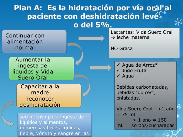 Terapia De Rehidratación Oral