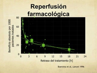 Reperfusión
farmacológica
Retraso del tratamiento [h]
0 3 6 9 12 15 18 21 24
0
20
40
60
80
Beneficioabsolutopor1000
pacientestratados
Boersma et al, Lancet 1996
 