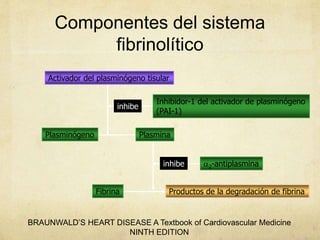 Componentes del sistema
fibrinolítico
Activador del plasminógeno tisular
PlasminaPlasminógeno
Productos de la degradación de fibrinaFibrina
inhibe
Inhibidor-1 del activador de plasminógeno
(PAI-1)
2-antiplasminainhibe
BRAUNWALD’S HEART DISEASE A Textbook of Cardiovascular Medicine
NINTH EDITION
 