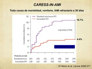 CARESS-IN-AMI
Toda causa de mortalidad, reinfarto, IAM refractario a 30 dias
10.7%
4.4%
HR=0.40 (0.21-0.76)
Di Mario et al. Lancet 2008;371
 