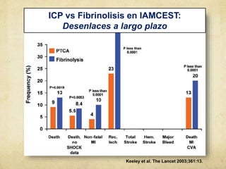 ICP vs Fibrinolisis en IAMCEST:
Desenlaces a largo plazo
Keeley et al. The Lancet 2003;361:13.
 
