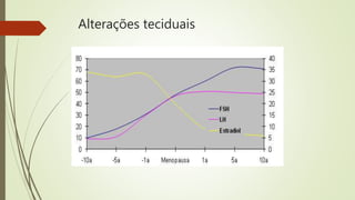 Alterações teciduais
 