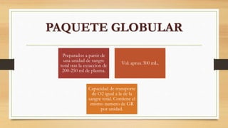 PAQUETE GLOBULAR
Preparados a partir de
una unidad de sangre
total tras la extaccion de
200-250 ml de plasma.
Vol: aprox 300 mL.
Capacidad de transporte
de O2 igual a la de la
sangre total. Contiene el
mismo numero de GR
por unidad.
 