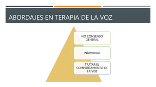 ABORDAJES EN TERAPIA DE LA VOZ
NO CONSENSO
GENERAL
INDIVIDUAL
TRATAR EL
COMPORTAMIENTO DE
LA VOZ
 