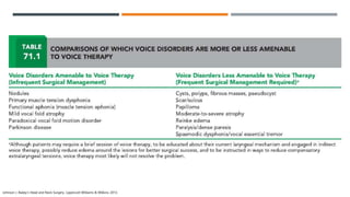Johnson J. Bailey’s Head and Neck Surgery. Lippincott Williams & Wilkins; 2013.
 