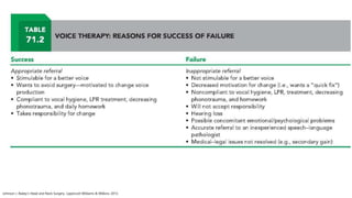 Johnson J. Bailey’s Head and Neck Surgery. Lippincott Williams & Wilkins; 2013.
 