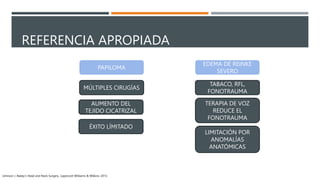 MÚLTIPLES CIRUGÍAS
AUMENTO DEL
TEJIDO CICATRIZAL
ÉXITO LÍMITADO
PAPILOMA
EDEMA DE REINKE
SEVERO
TABACO, RFL,
FONOTRAUMA
TERAPIA DE VOZ
REDUCE EL
FONOTRAUMA
LIMITACIÓN POR
ANOMALÍAS
ANATÓMICAS
Johnson J. Bailey’s Head and Neck Surgery. Lippincott Williams & Wilkins; 2013.
REFERENCIA APROPIADA
 