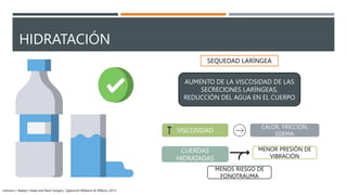 HIDRATACIÓN
SEQUEDAD LARÍNGEA
AUMENTO DE LA VISCOSIDAD DE LAS
SECRECIONES LARÍNGEAS,
REDUCCIÓN DEL AGUA EN EL CUERPO
VISCOSIDAD
CALOR, FRICCIÓN,
EDEMA
CUERDAS
HIDRATADAS
MENOR PRESIÓN DE
VIBRACIÓN
MENOS RIESGO DE
FONOTRAUMA
Johnson J. Bailey’s Head and Neck Surgery. Lippincott Williams & Wilkins; 2013.
 
