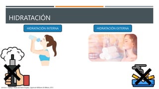 HIDRATACIÓN
HIDRATACIÓN INTERNA HIDRATACIÓN EXTERNA
Johnson J. Bailey’s Head and Neck Surgery. Lippincott Williams & Wilkins; 2013.
 
