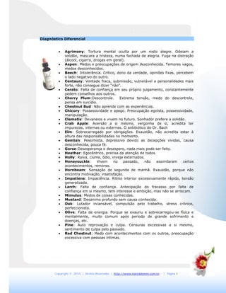 Copyright © 2010 | Direitos Reservados | http://www.karinklemm.com.br | Página 8
Diagnóstico Diferencial
 Agrimony: Tortura mental oculta por um rosto alegre. Odeiam a
solidão, mascara a tristeza, numa fachada de alegria. Fuga na distração
(álcool, cigarro, drogas em geral).
 Aspen: Medos e preocupações de origem desconhecida. Temores vagos,
medos desconhecidos.
 Beech: Intolerância. Crítico, dono da verdade, opiniões fixas, percebem
o lado negativo do outro.
 Centaury: Vontade fraca, submissão, vulnerável a personalidades mais
forte, não consegue dizer “não”.
 Cerato: Falta de confiança em seu próprio julgamento, constantemente
pedem conselhos aos outros.
 Cherry Plum:Descontrole. Extrema tensão, medo do descontrole,
pensa em suicídio.
 Chestnut Bud: Não aprende com as experiências.
 Chicory: Possessividade e apego. Preocupação egoísta, possessividade,
manipulação.
 Clematis: Devaneios e vivem no futuro. Sonhador prefere a solidão.
 Crab Apple: Aversão a si mesmo, vergonha de si, acredita ter
impurezas, internas ou externas. O antibiótico do Dr. Bach
 Elm: Sobrecarregado por obrigações. Exaustão, não acredita estar à
altura das responsabilidades no momento.
 Gentian: Pessimista, depressivo devido as decepções vividas, causa
desconhecida, pouca fé.
 Gorse:Desesperança e desespero, nada mais pode ser feito.
 Heather: Egocêntrico, precisa da atenção de todos.
 Holly: Raiva, ciúme, ódio, inveja externados.
 Honeysuckle: Vivem no passado, não assimilaram certos
acontecimentos, remorso.
 Hornbeam: Sensação de segunda de manhã. Exaustão, porque não
encontra motivação, insatisfação.
 Impatiens: Impaciência. Ritmo interior excessivamente rápido, tensão
generalizada.
 Larch: Falta de confiança. Antecipação do fracasso por falta de
confiança em si mesmo, tem interesse e ambição, mas não se arriscam.
 Mimulus: Medos de coisas conhecidas.
 Mustard: Desanimo profundo sem causa conhecida.
 Oak: Lutador incansável, compulsão pelo trabalho, stress crônico,
perfeccionista.
 Olive: Falta de energia. Porque se exauriu e sobrecarregou-se física e
mentalmente, muito comum após período de grande sofrimento e
doenças, etc.
 Pine: Auto reprovação e culpa. Censuras excessivas a si mesmo,
sentimento de culpa pelo passado.
 Red Chestnut: Medo com acontecimentos com os outros, preocupação
excessiva com pessoas íntimas.
 