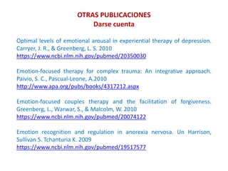 OTRAS PUBLICACIONES
Darse cuenta
Optimal levels of emotional arousal in experiential therapy of depression.
Carryer, J. R., & Greenberg, L. S. 2010
https://www.ncbi.nlm.nih.gov/pubmed/20350030
Emotion-focused therapy for complex trauma: An integrative approach.
Paivio, S. C., Pascual-Leone, A.2010
http://www.apa.org/pubs/books/4317212.aspx
Emotion-focused couples therapy and the facilitation of forgiveness.
Greenberg, L., Warwar, S., & Malcolm, W. 2010
https://www.ncbi.nlm.nih.gov/pubmed/20074122
Emotion recognition and regulation in anorexia nervosa. Un Harrison,
Sullivan S. Tchanturia K. 2009
https://www.ncbi.nlm.nih.gov/pubmed/19517577
 