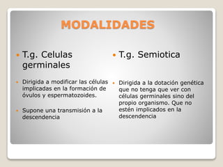 MODALIDADES
T.g. Celulas
germinales
Dirigida a modificar las células
implicadas en la formación de
óvulos y espermatozoides.
Supone una transmisión a la
descendencia
T.g. Semiotica
Dirigida a la dotación genética
que no tenga que ver con
células germinales sino del
propio organismo. Que no
estén implicados en la
descendencia