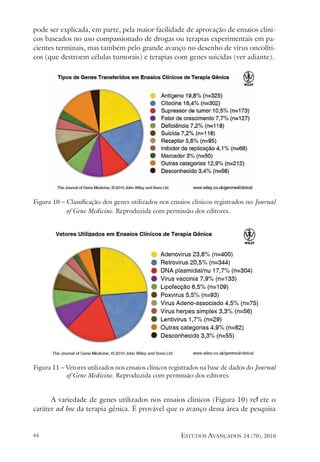 estudos avançados 24 (70), 2010
44
pode ser explicada, em parte, pela maior facilidade de aprovação de ensaios clíni-
cos baseados no uso compassionado de drogas ou terapias experimentais em pa-
cientes terminais, mas também pelo grande avanço no desenho de vírus oncolíti-
cos (que destroem células tumorais) e terapias com genes suicidas (ver adiante).
Figura 10 – Classificação dos genes utilizados nos ensaios clínicos registrados no Journal
of Gene Medicine. Reproduzida com permissão dos editores.
Figura 11 – Vetores utilizados nos ensaios clínicos registrados na base de dados do Journal
of Gene Medicine. Reproduzida com permissão dos editores.
A variedade de genes utilizados nos ensaios clínicos (Figura 10) reflete o
caráter ad hoc da terapia gênica. É provável que o avanço dessa área de pesquisa
 