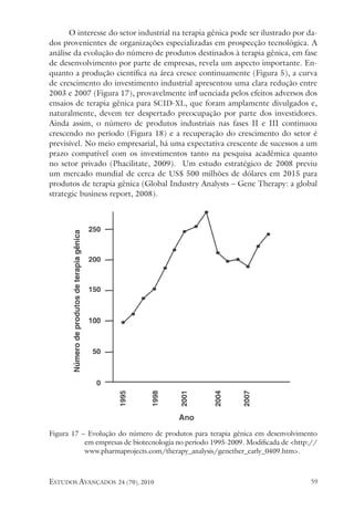 estudos avançados 24 (70), 2010 59
O interesse do setor industrial na terapia gênica pode ser ilustrado por da-
dos provenientes de organizações especializadas em prospecção tecnológica. A
análise da evolução do número de produtos destinados à terapia gênica, em fase
de desenvolvimento por parte de empresas, revela um aspecto importante. En-
quanto a produção científica na área cresce continuamente (Figura 5), a curva
de crescimento do investimento industrial apresentou uma clara redução entre
2003 e 2007 (Figura 17), provavelmente influenciada pelos efeitos adversos dos
ensaios de terapia gênica para SCID-XL, que foram amplamente divulgados e,
naturalmente, devem ter despertado preocupação por parte dos investidores.
Ainda assim, o número de produtos industriais nas fases II e III continuou
crescendo no período (Figura 18) e a recuperação do crescimento do setor é
previsível. No meio empresarial, há uma expectativa crescente de sucessos a um
prazo compatível com os investimentos tanto na pesquisa acadêmica quanto
no setor privado (Phacilitate, 2009). Um estudo estratégico de 2008 previu
um mercado mundial de cerca de US$ 500 milhões de dólares em 2015 para
produtos de terapia gênica (Global Industry Analysts – Gene Therapy: a global
strategic business report, 2008).
Figura 17 – Evolução do número de produtos para terapia gênica em desenvolvimento
em empresas de biotecnologia no período 1995-2009. Modificada de <http://
www.pharmaprojects.com/therapy_analysis/genether_early_0409.htm>.
 