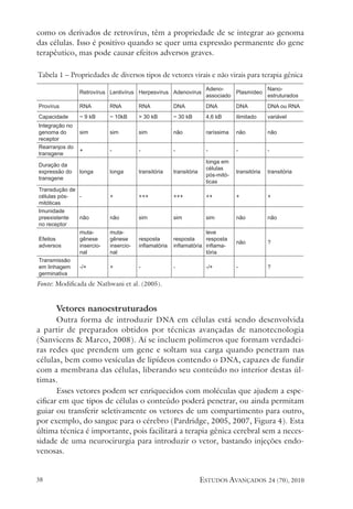 estudos avançados 24 (70), 2010
38
como os derivados de retrovírus, têm a propriedade de se integrar ao genoma
das células. Isso é positivo quando se quer uma expressão permanente do gene
terapêutico, mas pode causar efeitos adversos graves.
tabela 1 – Propriedades de diversos tipos de vetores virais e não virais para terapia gênica
fonte: Modificada de nathwani et al. (2005).
Vetores nanoestruturados
outra forma de introduzir dna em células está sendo desenvolvida
a partir de preparados obtidos por técnicas avançadas de nanotecnologia
(sanvicens & Marco, 2008). aí se incluem polímeros que formam verdadei-
ras redes que prendem um gene e soltam sua carga quando penetram nas
células, bem como vesículas de lipídeos contendo o dna, capazes de fundir
com a membrana das células, liberando seu conteúdo no interior destas úl-
timas.
esses vetores podem ser enriquecidos com moléculas que ajudem a espe-
cificar em que tipos de células o conteúdo poderá penetrar, ou ainda permitam
guiar ou transferir seletivamente os vetores de um compartimento para outro,
por exemplo, do sangue para o cérebro (Pardridge, 2005, 2007, Figura 4). esta
última técnica é importante, pois facilitará a terapia gênica cerebral sem a neces-
sidade de uma neurocirurgia para introduzir o vetor, bastando injeções endo-
venosas.
Retrovírus Lentivírus Herpesvírus Adenovírus
Adeno-
associado
Plasmídeo
Nano-
estruturados
Provírus RNA RNA RNA DNA DNA DNA DNA ou RNA
Capacidade ~ 9 kB ~ 10kB > 30 kB ~ 30 kB 4,6 kB ilimitado variável
Integração no
genoma do
receptor
sim sim sim não raríssima não não
Rearranjos do
transgene
+ - - - - - -
Duração da
expressão do
transgene
longa longa transitória transitória
longa em
células
pós-mitó-
ticas
transitória transitória
Transdução de
células pós-
mitóticas
- + +++ +++ ++ + +
Imunidade
preexistente
no receptor
não não sim sim sim não não
Efeitos
adversos
muta-
gênese
insercio-
nal
muta-
gênese
insercio-
nal
resposta
inflamatória
resposta
inflamatória
leve
resposta
inflama-
tória
não ?
Transmissão
em linhagem
germinativa
-/+ + - - -/+ - ?
 