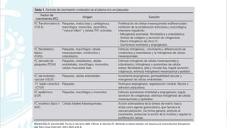 Moreno Díaz R, Carreño MG, Torres JJ, Herreros JMA, Villimar A, Sánchez PL. Methods to obtain platelet-rich plasma and ost...