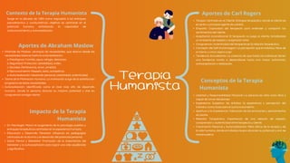 Esquema de la teoria humanista y sus exponentes | PDF