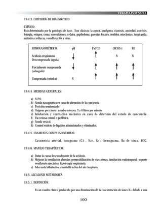 TERAPIA INTENSIVA

19.4.3. CRITERIOS DE DIAGNÓSTICO:

CLÍNICO:
Está determinado por la patologia de base. Son clásicas: la apnea, bradipnea, cianosis, ansiedad, asterixis,
letargia, estupor, coma, convulsiones, cefalea, papiledema, paresias focales, temblor, mioclonias, taquicardia,
arritmias cardiacas, vasodilataci6n y otras.


       HEMOGASOMÉTRICO:                    pH                PaCO2             (HCO3-)           BE

       Acidosis respiratoria                                                      N              N
       Descompensada (aguda)

       Parcialmente compensada
       (subaguda)

       Compensada (crónica)                N


19.4.4. MEDIDAS GENERALES:

      a)   N.P.O.
      b)   Sonda nasogástrica en caso de alteración de la conciencia
      c)   Posición semisentado
      d)   Oxígeno por cánula nasal o máscara, 3 a 4 litros por minuto.
      e)   Intubación y ventilación mecánica en caso de deterioro del estado de conciencia.
      f)   Vía venosa central o periférica.
      g)   Sonda vesical.
      h)   Control estricto de líquidos administrados y eliminados.

19.4.5. EXAMENES COMPLEMENTARIOS:

           Gasometria arterial, íonograma (C1-, Na+, K+), hemograma, Rx de tórax, ECG.

19.4.6. MANEJO TERAPÉUTICO:

      a) Tratar la causa desencadenante de la acidosis.
      b) Mejorar la ventilación alveolar: permeabilización de vías aéreas, intubación endotraqueal soporte
         ventilatorio mecánico, fisioterapia respiratoria.
      c) Adecuada hidratación y humidificación del aire inspirado.

19.5. ALCALOSIS METABÓLICA

19.5.1. DEFINICIÓN:

           Es un cuadro clínico producido por una disminución de la concentración de iones H+ debido a una


                                                  100
 