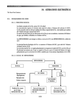 TERAPIA INTENSIVA

                                                               20. ALTERACIONES ELECTROLÍTICAS
*Dr. Oscar Vera Carrasco



20.1. DESEQUILIBRIOS DEL SODIO

       20.1.1. PRINCIPIOS BÁSICOS:

                 Los límites normales de la (Na+ p)son 135-145 mEq/l.
                 La concentración expresa el cociente entre masa de soluto y Volumen del solvente (C=M/V).
                 La (Na+p) puede variar no solo por cambios de la Masa corporal total de Na+, sinó también por cambios
                 del Volumen del agua corporal total (ACT).
                 Es mucho más frecuente que las alteraciones de la (Na+p) sean secundarias a trastornos del balance
                 de agua, que debidas a disturbios en el balance del Na+.

                 Las HIPONATREMIAS casi siempre se deben a exceso de ACT y las HIPERNATREM IAS a déficit de
                 ACT.

                 La principal función fisiológica del Na+ es mantener el Volumen del LEC y por ende del Volumen
                 circulante efectivo (VCE).
                 La excreción renal de Na+ se regula primariamente en respuesta al estado del VCE y no de la [Na+p.]
                 El principal mecanismo por el que se regula la (Na+p) es por el Control del balance de Agua,
                 primariamente por la secreción de la HAD y también por el mecanismo hipotalámico de la SED.

       20.1.2. CAUSAS DE HIPONATREMIA


                                                 HIPONATREMIA


              FICTICIA                                                             VERDADERA



                Hiperproteinemia                        SIN EDEMA                               CON
                Hiperlipidemia                                                                  EDEMA
                Hiperglucemia
                                                                           SECUNDARIA
                Solutos exógenos
                                                                           A TIAZIDAS



        Pérdida de Na+ mayor                   Exceso de Agua total                    Exceso de Na+
           que de Agua                       EXPANSIÓN MODESTA                        pero mayor de Agua
       DEPLECIÓN DEL VEC                     DEL VEC                                  EXPANSIÓN DEL VEC


                                                         105
 