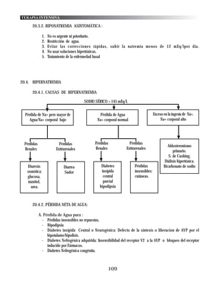 TERAPIA INTENSIVA

      20.3.2. HIPONATREMIA ASINTOMÁTICA :

               1.   No es urgente ni prioritario.
               2.   Restricción de agua.
               3.   Evitar las correcciones rápidas, subir la natremia menos de 12 mEq/lpor día.
               4.   No usar soluciones hipertónicas.
               5.   Tratamiento de la enfermedad basal




20.4. HIPERNATREMIA

      20.4.1. CAUSAS DE HIPERNATREMIA

                                        SODIO SÉRICO > 145 mEq/L


  Pérdida de Na+ pero mayor de                  Pérdida de Agua                      Exceso en la ingesta de Na+.
    Agua/Na+ corporal bajo                     Na+ corporal normal                        Na+ corporal alto




 Pérdidas                 Pérdidas            Pérdidas             Pérdidas
                                                                                               Aldosteronismo
 Renales                Exttrarenales         Renales            Exttrarenales
                                                                                                  primario.
                                                                                               S. de Cushing.
                                                                                            Diálisis hipertónica.
   Diuresis                  Diarrea              Diabetes            Pérdidas              Bicarbonato de sodio
   osmótica:                 Sudor                insípida            insensibles:
   glucosa,                                        central            cutáneas.
   manitol,                                        parcial
     urea.                                       hipodipsia



      20.4.2. PÉRDIDA NETA DE AGUA:

            A. Pérdida de Agua pura :
              - Pérdidas insensibles no repuestas.
              - Hipodipsia
              - Diabetes insípida Central o Neurogénica: Defecto de la sintesis o liberacion de AVP por el
                 hipotalamo/hipofisis.
              - Diabetes Nefrogénica adquirida: Insensibilidad del receptor V2 a la AVP o bloqueo del receptor
                 inducido por Fármacos.
              - Diabetes Nefrogénica congénita.



                                                      109
 