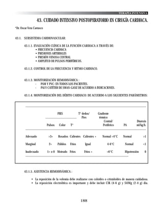 TERAPIA INTENSIVA

                        43. CUIDADO INTENSIVO POSTOPERATORIO EN CIRUGÍA CARDIACA.
*Dr. Oscar Vera Carrasco


43.1. SUBSISTEMA CARDIOVASCULAR:

       43.1.1. EVALUACIÓN CLÍNICA DE LA FUNCIÓN CARDIACA A TRAVÉS DE:
                • FRECUENCIA CARDIACA
                • PRESIONES ARTERIALES
                • PRESIÓN VENOSA CENTRAL
                • AMPLITUD DE PULSOS PERIFÉRICOS.

       43.1.2. CONTROL DE LA FRECUENCIA Y RITMO CARDIACO.


       43.1.3. MONITORIZACIÓN HEMODINÁMICA :
                - PAM Y PVC: EN TODOS LOS PACIENTES.
                - PAI Y CATÉTER DE SWAN-GANZ DE ACUERDO A INDICACIONES.

       43.1.4. MONITORIZACIÓN DEL DÉBITO CARDIACO: DE ACUERDO A LOS SIGUIENTES PARÁMETROS:


         .........................................................................................................................................................................

                                                     PIES                        T° dedos/                     Gradiente
                                    ............................................    Pies                         térmico
                                                                                                                       Central/                                       Diuresis
                                       Pulsos Color                      T°                                           Periférico                   PA                 ml/kg/h.
         ..........................................................................................................................................................................

         Adecuado                        >3+           Rosados Calientes Calientes +                                 Normal <4°C                  Normal                      >1

         Marginal                        2+           Pálidos          Frios                Igual                           4-6°C                    Normal                   <1

         Inadecuado                    1+ o 0 Moteado Frios                                 Frios +                         >6°C                     Hipotensión                0
         .................................................................................................................................................




       43.1.5. ASISTENCIA HEMODINÁMICA :

                • La reposición de la volemia debe realizarse con coloides o cristaloides de manera cuidadosa.
                • La reposición electrolítica es importante y debe incluir ClK (4-6 g) y SOMg (2-4 g) dia.




                                                                                      188
 