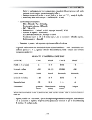 TERAPIA INTENSIVA

              - Catéter en la arteria pulmonar (reservada para etapas avanzadas de Choque): presiones en la arteria
                pulmonar, gases en sangre venosa mixta y gasto cardiaco.
              - Catéter venoso central: presión en la aurícula derecha (igual a la PVC) y manejo de líquidos.
              - sonda Foley: débito urinario mayor a 0,5 ml/hora (0,5-1 ml/hora).

        • Objetivos terapéuticos óptimos:
           - PAM: > 80 mmHg y PAS > 110 mmHg.
           - Presión capilar pulmonar: 8-12 mmHg.
           - PVC: 7-14 cm H20.
           - Indice cardiaco: 4,5 L/min/m2, un 50 % mayor que lo normal (2,8-3,6).
           - Consumo de oxígeno: > 100 ml/min/m2.
           - DO2 : 600 a 1.000 ml/min/m2, mayor que lo normal.
           - Volemia: que supere en 500 ml lo normal (ej. 3,2 L/m2 en los varones y 2,8 en las mujeres).
           - Lactato sanguíneo: < 4 mmol/l.

        • Tratamiento: el primero y más importante objetivo es restablecer la volemia.

1.- En general, administrar un bolo inicial de cristaloides en un volumen de 1 a 2 litros a través de dos vías
    periféricas gruesas (14 a 16 G), según una valoración clínica inicial de la pérdida y tomando como referencia
    los siguientes parámetros:

                                     VALORACIÓN DE LAS PÉRDIDAS EN EL SHOCK*
.............................................................................................................................................
PARÁMETRO                                     Clase I                 Clase II              Clase III                 Clase IV
.............................................................................................................................................
Pérdida en % de volemia                          15                   15-30                  30-40                       >40

Frecuencia cardiaca                            <100                  100-120               120-140                      >140

Presión arterial                             Normal                  Normal               Disminuida                Disminuida

Frecuencia respiratoria                       14-20                   20-30                  30-40                      >40

Diuresis (ml/hora)                              >30                   20-30                   5-15                       <5

Estado mental                              Ligeramente          Moderadamente              Ansioso y                 Letárgico
                                              ansioso                ansioso                confuso
.............................................................................................................................................
*Tomado del Manual del estudiante del ATLS. 5a. ed. Valoración de la pérdida en el Shock traumático. Editado por la Sociedad Americana de
Cirugía 1989.


2.- Algunos pacientes con Shock severo y que no se compensan rápidamente con los líquidos, se deben tratar
    con la asociación de líquidos y drogas vasoactivas para alcanzar presiones de por lo menos 90 mmHg
    de sistólica o 60 mmHg de media.




                                                               215
 