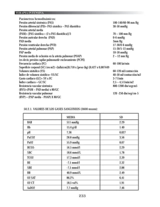 TERAPIA INTENSIVA

  Parámetros hemodinámicos:
  Presión arterial sistémica (PAS)                                                    100-140/60-90 mm Hg
  Presión diferencial (PD)= PAS sistolica – PAS diastólica                            30-50 mmHg
  Presión arterial media
  (PAM)= [PAS sistólica + (2 x PAS diastólica)]/3                                     70 – 100 mm Hg
  Presión auricular derecha (PAD)                                                     0-6 mmHg
  PAD media                                                                           3mm Hg
  Presión ventricular derecha (PVD)                                                   17-30/0-6 mmHg
  Presión arterial pulmonar (PAP)                                                     15-30/5-13 mmHg
  PAP media                                                                           10-18 mmHg
  Presión media de oclusión en la arteria pulmonar (POAP)                             2 – 12 mm Hg
  (es decir, presión capilar pulmonarde enclavamiento (PCPE)
  Frecuencia cardiaca (FC)                                                            60-100 lat/min
  Superficie corporal (SC) (en m2) =[talla(cm)]0,718 x [peso (kg) ]0,427 x 0,007449
  Volumen sísitolico (VS)                                                             60-120 ml/contracción
  Índice de volumen sistólico= VS/SC                                                  40-50 ml/contracción/m2
  Gasto cardiaco (GC)= SV x FC                                                        3-7 l/min
  Índice cardiaco = GC/SC                                                             2,5 – 4,5 l/min/m2
  Resistencia vascular sistémica                                                      800-1200 din/segcm5
  (RVS)=(PAM – PAD media) x 80/GC
  Resistencia vascular pulmonar                                                       120 -250 din/seg/cm-5
  (RVP) = (PAP media - POAP) X 80/GC


      50.2.1. VALORES DE LOS GASES SANGUINEOS (3600 msnm):

                                            MEDIA                                          SD
         BAR                                511 mmHg                                       2.29
         Hb                                 15,4 g/dl                                      1.40
         pH                                 7,36                                           0,027
         PaCO2                              28.8 mmHg                                      3,56
         PaO2                               55,9 mmHg                                      8,07
         HCO3-                              16.5 mmol/l                                    2,29
         SBC                                18,6 mmol/L                                    1,78
         TCO2                               17,3 mmol/l                                    2,39
         BE                                 -7,1 mmol/l                                    2,32
         SBE                                -7,5 mmol/l                                    2,88
         BB                                 40,9 mmol/L                                    2,49
         O2 SAT                             86,2%                                          6,41
         O2 CT                              18,5 vol%                                      1,91
         AaDO2                              7,7 mmHg                                       7,46

                                                        233
 