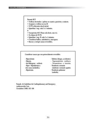 TERAPIA INTENSIVA




                      Durante RCP
                      • Verificar electrodos / paletas en cuanto a posición y contacto.
                      • Asegurar y verificar acceso IV.
                      • VF/TV refractoria shock inicial.
                      • Epinefrina 1 mg. cada 3 a 5 minutos.
                      O
                      • Vasopresina 40 U IVuna sola dosis, una vez.
                      • No ritmos de FV/TV.
                      • Epinefrina 1 mg. IV cada 3 a 5 minutos.
                      • Considerar buffers, antirrítmicos, marcapaso.
                      • Buscar y corregir causas reversibles.




                   Considerar causas que son potencialmente reversibles

                   - Hipovolemia                          - Tabletas (drogas, accidentes).
                   - Hipoxia.                             - Taponamiento cardiaco.
                   - Ion Hidrogeno - acidosis             - Neumotórax a tensión.
                   - Hiper / Hipokalemia u                - Trombosis coronaria
                    otra causa metabólica.                  (síndrome coronario agudo).
                   - Hipotermia.                          - Trombosis pulmonar
                                                            (embolia).




       Tomado de Guidelines for Cardiopulmonary and Emergency
       cardiovascular Care.
       Circulation 2.000; 102-186




                                                    31
 
