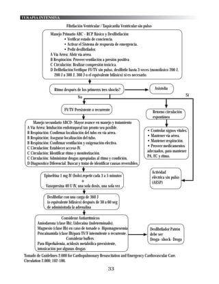 TERAPIA INTENSIVA

                              Fibrilación Ventricular / Taquicardia Ventricular sin pulso
                   Manejo Primario ABC - RCP Básico y Desfibrilación
                            • Verificar estado de conciencia.
                            • Activar el Sistema de respuesta de emergencia.
                            • Pedir desfibrilador.
                   A Vía Aérea: Abrir vía aérea.
                   B Respiración: Proveer ventilación a presión positiva
                   C Circulación: Realizar compresión torácica.
                   D Defibrilación:Verifique FV/TV sin pulso, desfibrile hasta 3 veces (monofásico 200 J,
                     200 J a 300 J, 360 J o el equivalente bifásico) si es necesario.


                     Ritmo después de los primeros tres shocks?                              Asistolia

                                      No                                                                          Si


                            FV/TV Persistente o recurrente                                  Retorno circulación
                                                                                            espontánea
       Manejo secundario ABCD- Mayor avance en manejo y tratamiento
   A Vía Aérea: Intubación endotraqueal tan pronto sea posible.
                                                                                      • Controlar signos vitales.
   B Respiración: Confirmar localización del tubo en vía aérea.
                                                                                      • Mantener vía aérea.
   B Respiración: Asegurar localización del tubo.
                                                                                      • Mantener respiración.
   B Respiración: Confirmar ventilación y oxigenación efectiva.
                                                                                      • Proveer medicamentos
   C Circulación: Establecer acceso IV.
                                                                                      adecuados, para mantener
   C Circulación: Identificar ritmo y monitorización.
                                                                                      PA, FC y ritmo.
   C Circulación: Administrar drogas apropiadas al ritmo y condición.
   D Diagnostico Diferencial: Buscar y tratar de identificar causas reversibles.

                                                                                            Actividad
              Epinefrina 1 mg IV (bolo),repetir cada 3 a 5 minutos                          eléctrica sin pulso
                                       o                                                    (AESP)
               Vasopresina 40 U IV, una sola dosis, una sola vez

                Desfibrilar con una carga de 360 J
                (o equivalente bifásico) después de 30 a 60 seg
                de administrada la adrenalina

                          Considerar Antiarrítmicos
          Amiodarona (clase llb); Lidocaina (indeterminado).
          Magnesio (clase llb) en caso de torsade o Hipomagnesemia                     Desfibrilador Patrón
          Procainamida (clase llb)para TV/F intermitente o recurrente.                 debe ser
                             Considerar buffers                                        Droga- shock- Droga
          Para Hiperkalemia, acidosis metabólica preexistente,
          intoxicación por algunas drogas
 Tomado de Guidelines 2.000 for Cardiopulmonary Resuscitation and Emergency Cardiovascular Care.
 Circulation 2.000; 102-186.
                                                          33
 