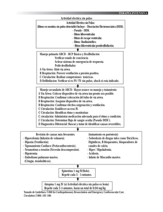 TERAPIA INTENSIVA
                                    Actividad eléctrica sin pulso
                                         Actividad Eléctrica sin Pulso
            (Ritmo en monitor, sin pulso detectable) Incluye: - Disociación Electromecánica (DEM).
                                                - Pseudo - DEM.
                                                - Ritmo Idioventricular.
                                                - Ritmo de escape ventricular.
                                                - Ritmo Bradiasistólico.
                                                 - Ritmo Idioventricular postdesfibrilación.

               Manejo primario ABCD - RCP Básico y Desfibrilación
                             Verificar estado de conciencia.
                             Activar sistema de emergencia de respuesta.
                             Pedir desfibrilador.
               A Vía Aérea: Abrir vía aérea.
               B Respiración: Proveer ventilación a presión positiva.
               C Circulación: Realizar compresiones torácicas.
               D Defibrilacion: Verificar si es FV/ TV sin pulso, shock si esta indicado.

              Manejo secundario de ABCD- Mayor avance en manejo y tratamiento
             A Vía Aérea: Colocar dispositivo de vía aérea tan pronto sea posible.
             B Respiración: Confirmar colocación del tubo de vía aérea.
             B Respiración: Asegurar dispositivo de vía aérea.
             B Respiración: Confirmar efectiva oxigenación y ventilación.
             C Circulación: Establecer acceso IV.
             C Circulación: Identificar ritmo y monitorizar.
             C circulación: Administrar medicación adecuada para el ritmo y condición.
             C Circulación: Determinar flujo de sangre oculta (Pseudo DEM ).
             D Diagnostico Diferencial: Buscar y tratar de identificar causas reversibles.


            Revisión de causas más frecuentes                 (tratamiento en paréntesis)
- Hipovolemia (Infusión de volumen).                         - Sobredosis de drogas tales como Tricíclicos,
- Hipoxia (Ventilación).                                      Digitálicos, B bloqueantes, bloqueadores de
- Taponamiento Cardiaco (Periocardiocentesis).                canales de calcio.
- Neumotórax a tensión (Necesita descompresión).             - Hiper / Hipokalemia.
- Hipotermia.                                                - Acidosis.
- Embolismo pulmonar masivo.                                 - Infarto de Miocardio masivo.
 (Cirugía, trombolíticos).


                                    Epìnetrina 1 mg IV(Bolo).
                                    Repetir cada 3 - 5 minutos.

                   Atropina 1 mg IV (si Actividad eléctrica sin pulso es lenta)
                   Repetir cada 3-5 minutos, hasta un total de 0.04 mg/kg
Tomado de Guidelines 2.000 for Cardiopulmonary Resuscitation and Emergency Cardiovascular Care.
Circulation 2.000; 102-186.
 