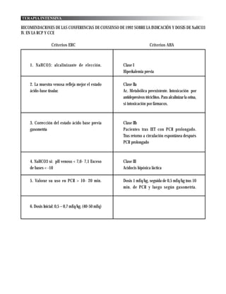TERAPIA INTENSIVA

RECOMENDACIONES DE LAS CONFERENCIAS DE CONSENSO DE 1992 SOBRE LA INDICACIÓN Y DOSIS DE NaHCO3
IV. EN LA RCP Y CCE

                  Criterios ERC                                          Criterios AHA



    1. NaHCO3: alcalinizante de elección.             Clase I
                                                      Hiperkalemia previa

    2. La muestra venosa refleja mejor el estado      Clase IIa
    ácido-base tisular.                               Ac. Metabólica preexistente. Intoxicación por
                                                      antidepresivos triciclitos. Para alcalinizar la orina,
                                                      si intoxicación por fármacos.



    3. Corrección del estado ácido base previa        Clase IIb
    gasometría                                        Pacientes tras IET con PCR prolongado.
                                                      Tras retorno a circulación espontánea después
                                                      PCR prolongado



    4. NaHCO3 si: pH venoso < 7,0- 7,1 Exceso         Clase III
    de bases < -10                                    Acidocis hipóxica láctica

    5. Valorar su uso en PCR > 10- 20 min.            Dosis 1 mEq/kg, seguida de 0,5 mEq/kg tras 10
                                                      min. de PCR y luego según gasometría.



    6. Dosis Inicial: 0,5 – 0,7 mEq/kg. (40-50 mEq)
 