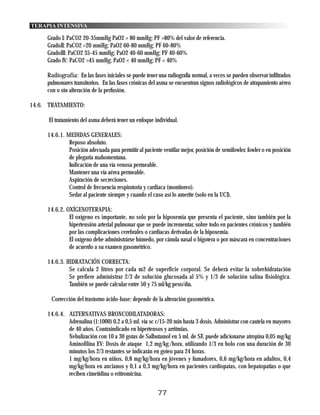 TERAPIA INTENSIVA

     Grado I: PaCO2 20-35mmHg PaO2 > 80 mmHg; PF >80% del valor de referencia.
     GradoII: PaCO2 <20 mmHg; PaO2 60-80 mmHg; PF 60-80%
     GradoIII: PaCO2 35-45 mmHg; PaO2 40-60 mmHg; PF 40-60%
     Grado IV: PaCO2 >45 mmHg; PaO2 < 40 mmHg; PF < 40%

     Radiografía: En las fases iniciales se puede tener una radiografía normal, a veces se pueden observar infiltrados
     pulmonares transitorios. En las fases crónicas del asma se encuentran signos radiológicos de atrapamiento aéreo
     con o sin alteración de la perfusión.

14.6. TRATAMIENTO:

      El tratamiento del asma deberá tener un enfoque individual.

     14.6.1. MEDIDAS GENERALES:
              Reposo absoluto.
              Posición adecuada para permitir al paciente ventilar mejor, posición de semifowler, fowler o en posición
              de plegaria mahomentana.
              Indicación de una vía venosa permeable.
              Mantener una vía aérea permeable.
              Aspiración de secreciones.
              Control de frecuencia respiratoria y cardiaca (monitoreo).
              Sedar al paciente siempre y cuando el caso así lo amerite (solo en la UCI).

     14.6.2. OXÍGENOTERAPIA:
              El oxígeno es importante, no solo por la hipoxemia que presenta el paciente, sino también por la
              hipertensión arterial pulmonar que se puede incrementar, sobre todo en pacientes crónicos y también
              por las complicaciones cerebrales o cardiacas derivadas de la hipoxemia.
              El oxígeno debe administrárse húmedo, por cánula nasal o bigotera o por máscara en concentraciones
              de acuerdo a su examen gasométrico.

     14.6.3. HIDRATACIÓN CORRECTA:
              Se calcula 2 litros por cada m2 de superficie corporal. Se deberá evitar la sobrehidratación
              Se prefiere administrar 2/3 de solución glucosada al 5% y 1/3 de solución salina fisiológica.
              También se puede calcular entre 50 y 75 ml/kg peso/día.

       Corrección del trastorno ácido-base: depende de la alteración gasométrica.

     14.6.4. ALTERNATIVAS BRONCODILATADORAS:
             Adrenalina (1:1000) 0,2 a 0,5 ml. vía sc c/15-20 min hasta 3 dosis. Administrar con cautela en mayores
             de 40 años. Contraindicado en hipertensos y arritmias.
             Nebulización con 10 a 30 gotas de Salbutamol en 5 ml. de SF, puede adicionarse atropina 0,05 mg/kg
             Aminofilina EV: Dosis de ataque 1,2 mg/kg./hora, utilizando 1/3 en bolo con una duración de 30
             minutos los 2/3 restantes se indicarán en goteo para 24 horas.
             1 mg/kg/hora en niños, 0,8 mg/kg/hora en jóvenes y fumadores, 0,6 mg/kg/hora en adultos, 0,4
             mg/kg/hora en ancianos y 0,1 a 0,3 mg/kg/hora en pacientes cardiopatas, con hepatopatías o que
             reciben cimetidina o eritromicina.


                                                        77
 
