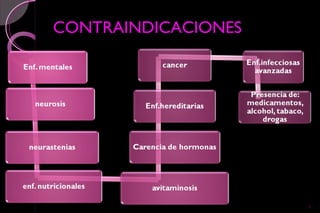 CONTRAINDICACIONES




                     5
 