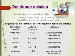 Categorização das fórmulas enterais segundo densidade calórica
Densidade
calórica
Valores
(kcal/mL)
Categoria
Muito baixa < 0,6 Acentuadamente
hipocalórica
Baixa 0,6 – 0,8 Hipocalórica
Padrão 0,9 – 1,2 Normocalórica
Alta 1,3 – 1,5 Hipercalórica
Muito alta > 1,5 Acentuadamente
hipercalórica
Densidade calórica
 Base de cálculo da necessidade hídrica
 Indivíduo adulto sadio: 25 a 40mL/kg peso/dia
(Dan,2000) ou 30 a 35mL/kg peso/dia (Krause, 2005).
 