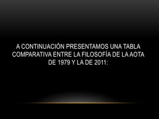 A CONTINUACIÓN PRESENTAMOS UNA TABLA
COMPARATIVA ENTRE LA FILOSOFÍA DE LA AOTA
DE 1979 Y LA DE 2011:
 