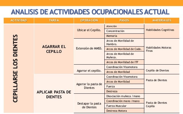 Terapia ocupacional en la Actualidad 2015
