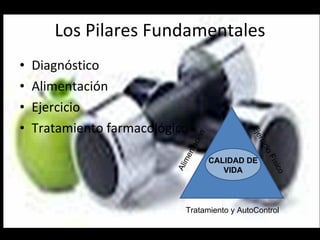 Los Pilares Fundamentales Diagnóstico  Alimentación Ejercicio Tratamiento farmacológico Tratamiento y AutoControl Alimentación Ejercicio Físico CALIDAD DE VIDA 
