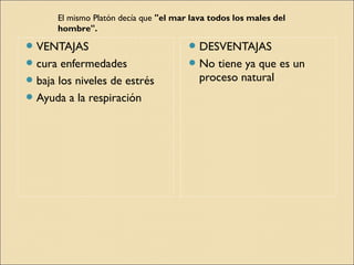 El mismo Platón decía que "el mar lava todos los males del
         hombre". 
 VENTAJAS                                 DESVENTAJAS
 cura  enfermedades                       No  tiene ya que es un
 baja los niveles de estrés                 proceso natural
 Ayuda a la respiración
 