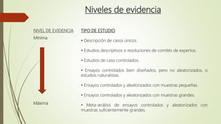 Niveles de evidencia
NIVEL DE EVIDENCIA
Mínima
Máxima
TIPO DE ESTUDIO
• Descripción de casos únicos.
• Estudios descriptivos o resoluciones de comités de expertos.
• Estudios de caso controlados.
• Ensayos controlados bien diseñados, pero no aleatorizados, o
estudios naturalistas.
• Ensayos controlados y aleatorizados con muestras pequeñas.
• Ensayos controlados y aleatorizados con muestras grandes.
• Meta-análisis de ensayos controlados y aleatorizados con
muestras suficientemente grandes.
 